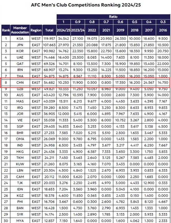 拥有严谨的结构构架以及奔放的未来发展目标。图片展示