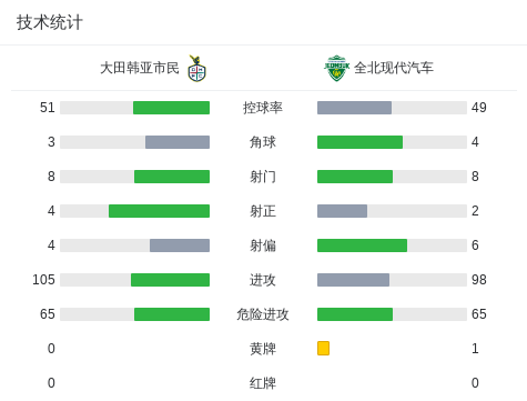 GBH贵宾会展示图片