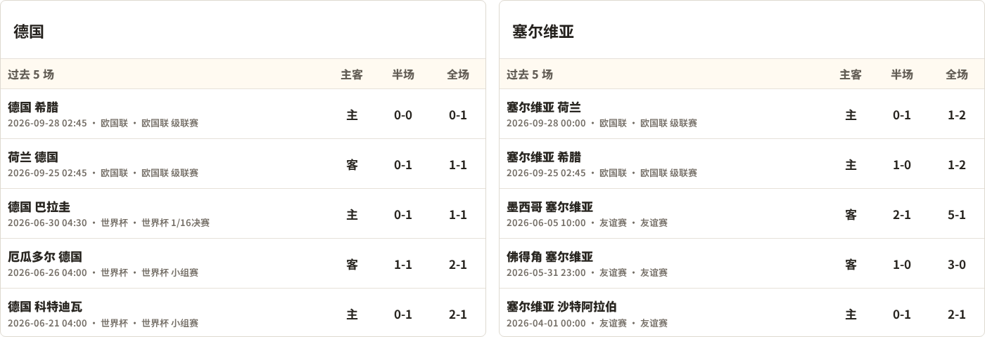半全场分析：德国主场抢占先机，塞尔维亚防线或难抵挡