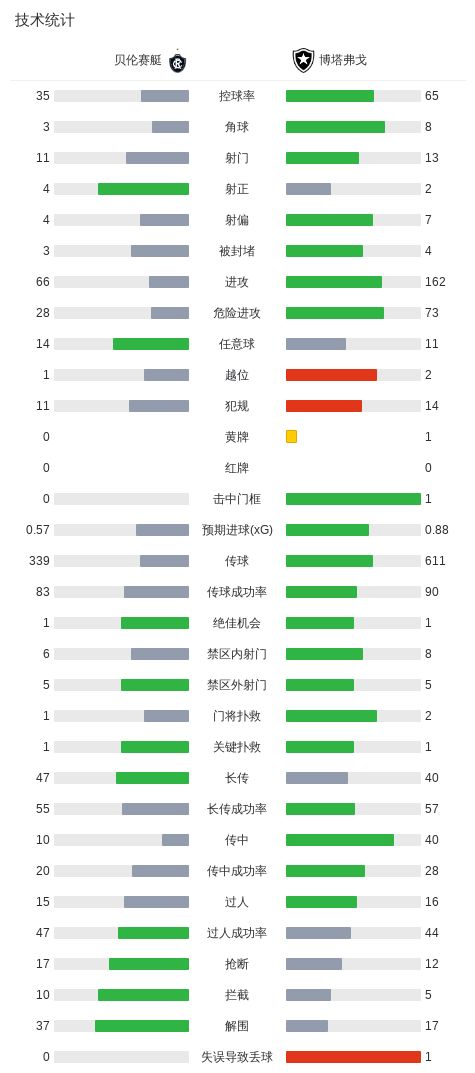 GBH贵宾会相关图片