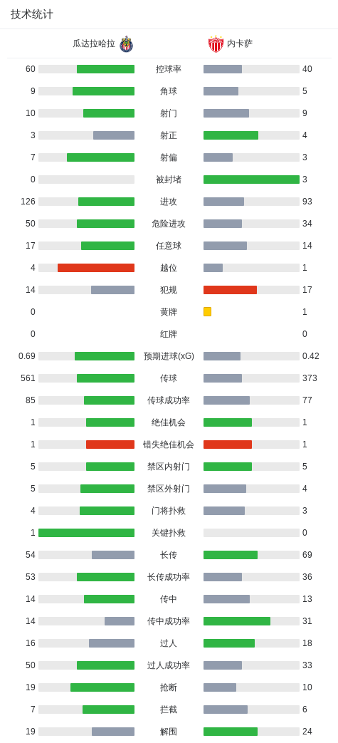专业GBH贵宾会服务