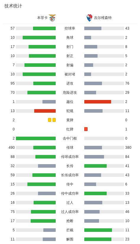 GBH贵宾会案例展示