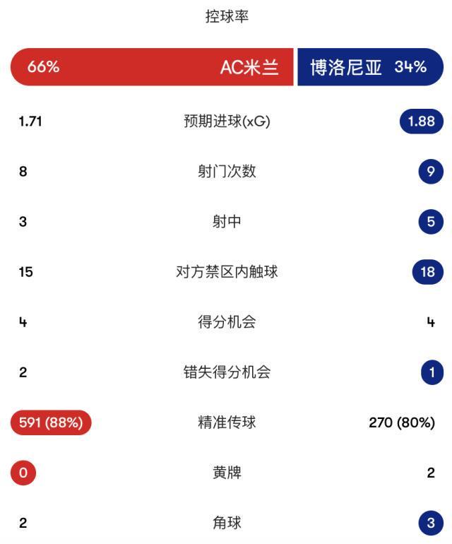 GBH贵宾会相关图片