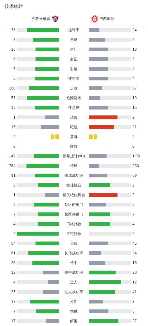 了解GBH贵宾会
