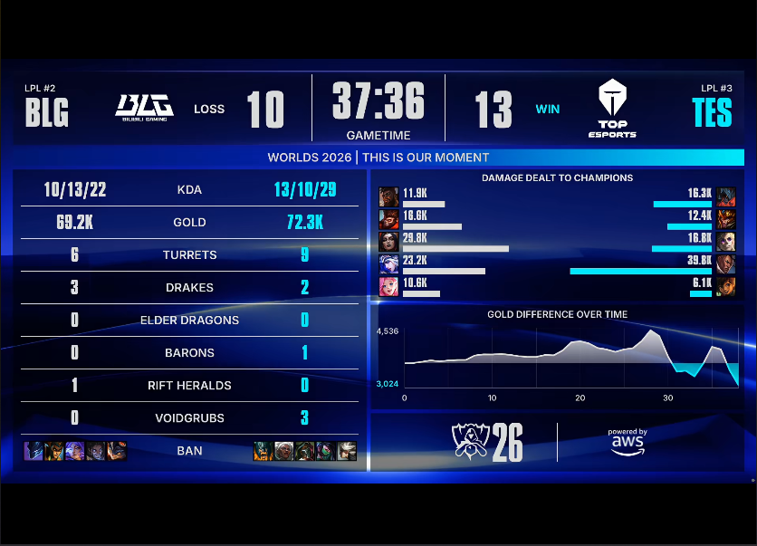 GBH贵宾会 BLG VS TES