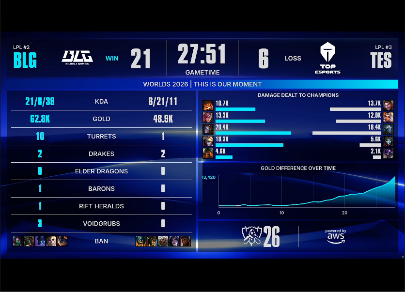 GBH贵宾会 BLG VS TES