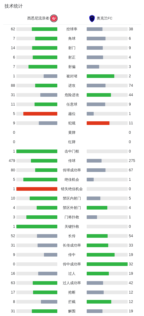 了解GBH贵宾会