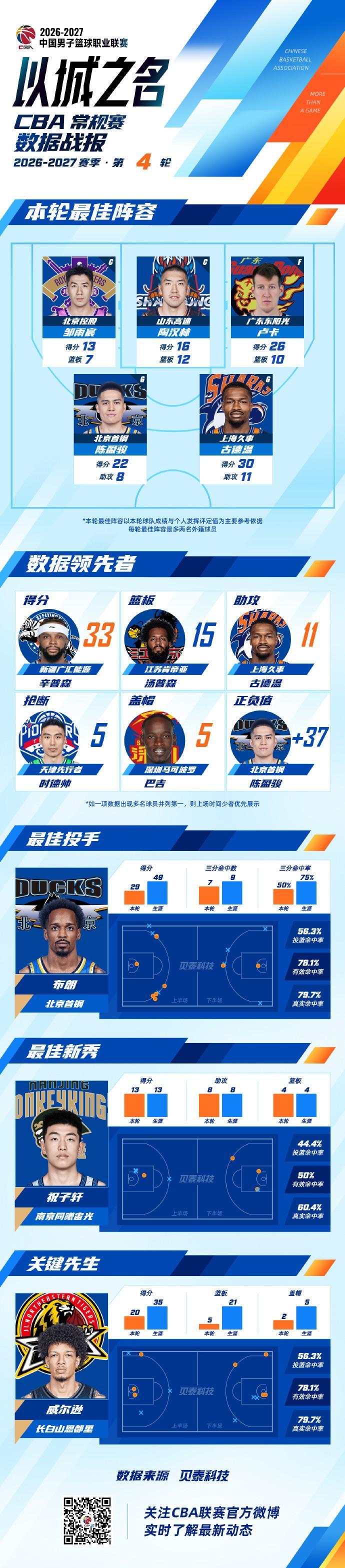 专业GBH贵宾会服务